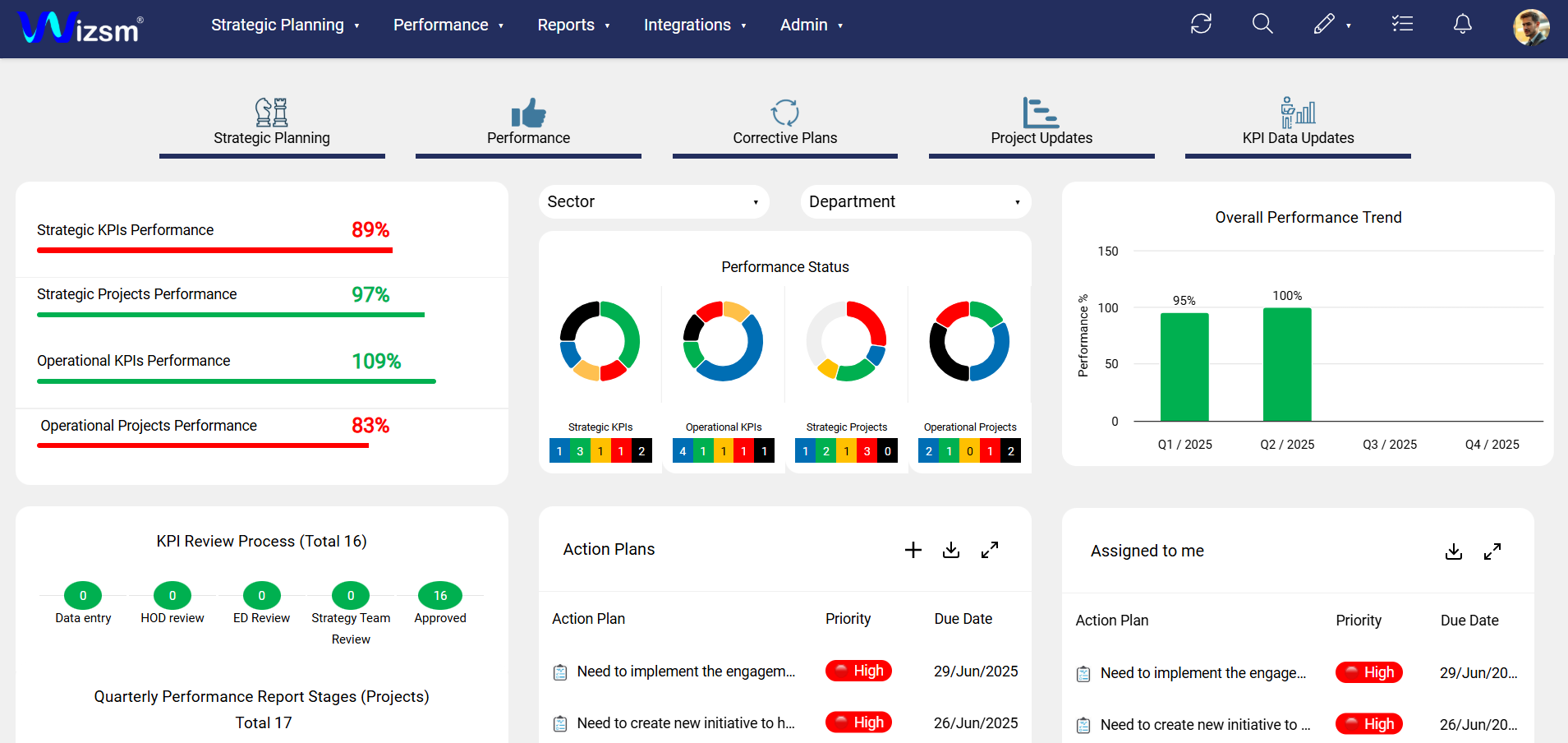 Wizsm System Dashboard